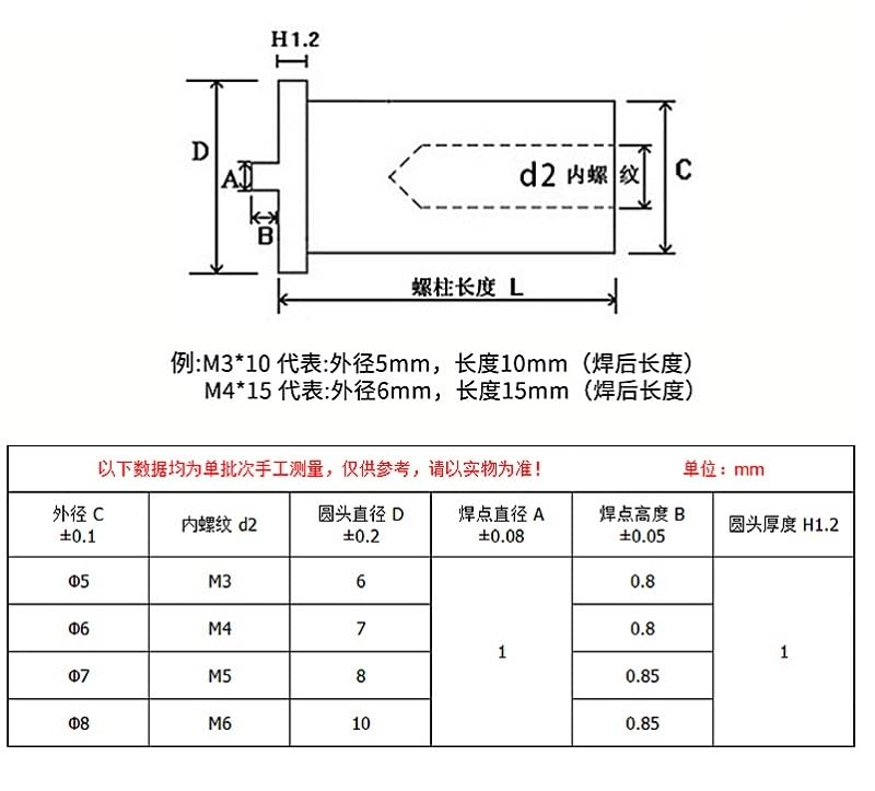 M5*6/7/8/10/12/15/20/25/30 Steel with Copper Welding Joints Stepped Needle Fixed Weld Nuts (100pcs)(M 5 X 15)