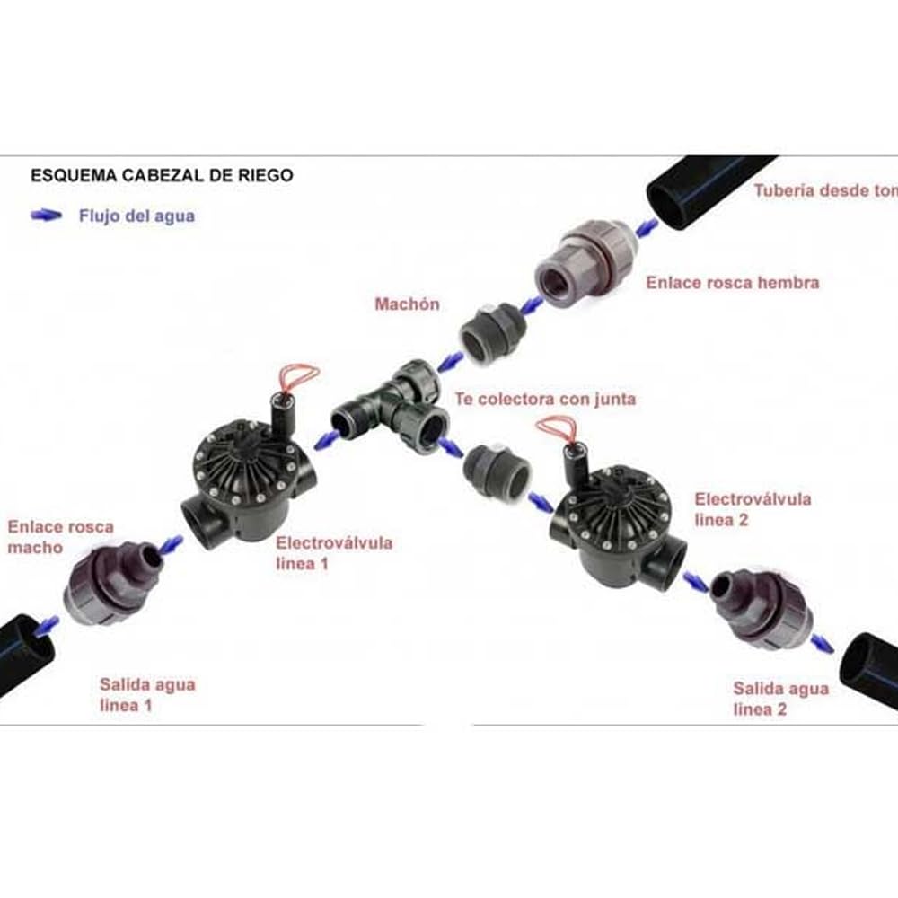 Suinga Te Collecteur d'arrosage 1" pour 3 ou 4 électrovannes de Jardin | Clarinete d'irrigation 3 Sorties M-F-F-F 1'' | Collecteur d'irrigation