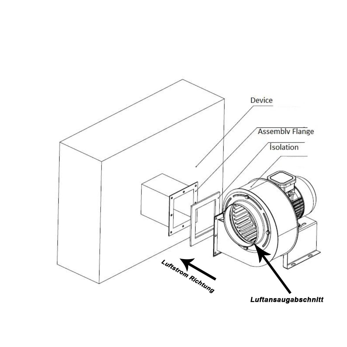 OBR 200 TURBO Zentrifugal Radialventilator Radialgebläse