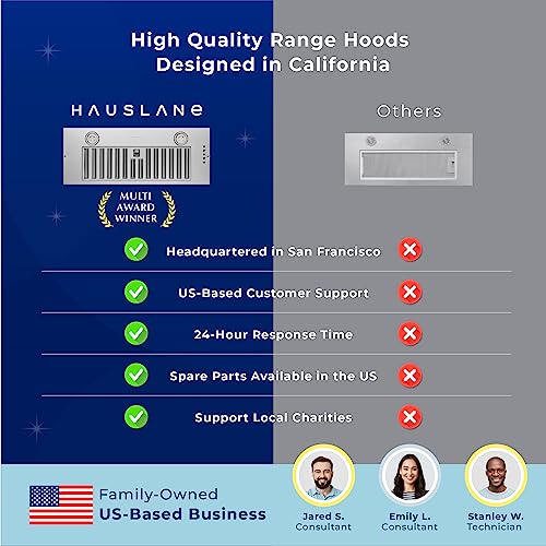 Hauslane | Chef Series Range Hood R100 30" Built-In/Recessed Stove Hood | Compact Stainless Steel | 3 Speed Kitchen Exhaust Fan With Light | Dishwasher-Safe Baffle Filter | 6" Duct #TOP5