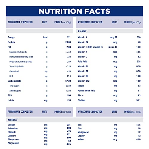 SimMom-Plus-Maternal-Nutrition-with-DHA-Health-Drink-Pack-of-400g-powder-Vanilla