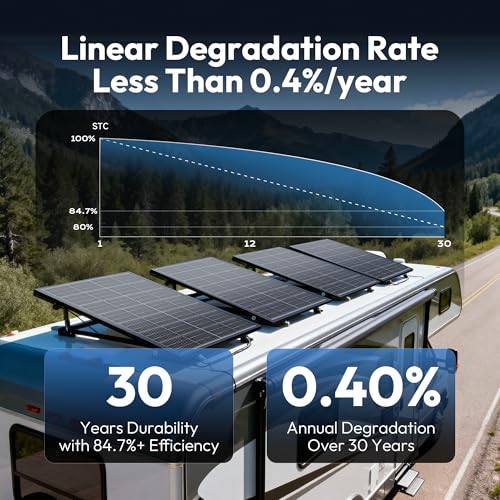 Image of Epoch 200W Bifacial Solar Panels,16BB 12 /24 Volt Monocrystalline Solar Panel, High-Efficiency Waterproof Solar Module for RV Camping, Boat, Marine,Off-Grid (200w Single)