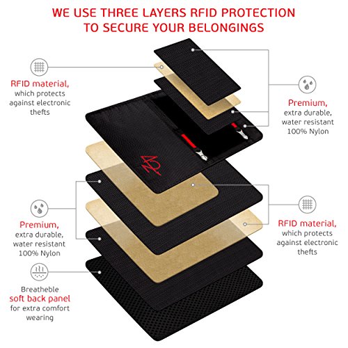 Premium Neck Wallet & Passport Holder - Travel Wallet for Women & Men with RFID Blocking - Image 6
