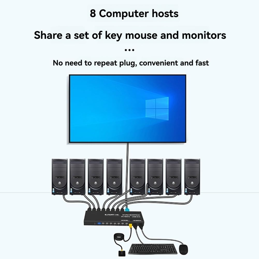 Distributore Audio Video Full HD 1080P A Ingressi e Un'Uscita 4K HD, per la Condivisione di un Set di Tastiera, Mouse e Monitor Tra 8 Host da DVD, Giochi, Laptop e PC su 8 TV o Monitor