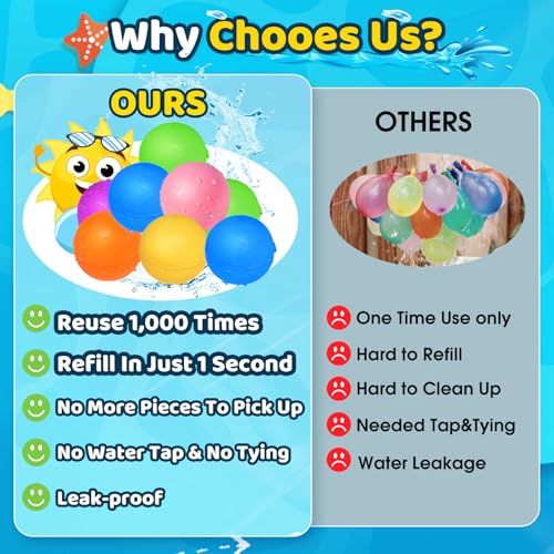 Detailaufnahme der wiederverwendbaren Wasserballons mit glatter Oberfläche und Kindersicherheit.
