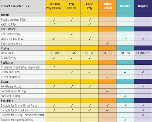 Humbrol AE0603 Balsa Cement Model Glue, 24ml - Adhesive Liquid Modeling Glue for Wood Models Kit, Precision Application & Strong Bonding - Ideal for Model Diorama, Cars, Plane Miniatures - Image 2
