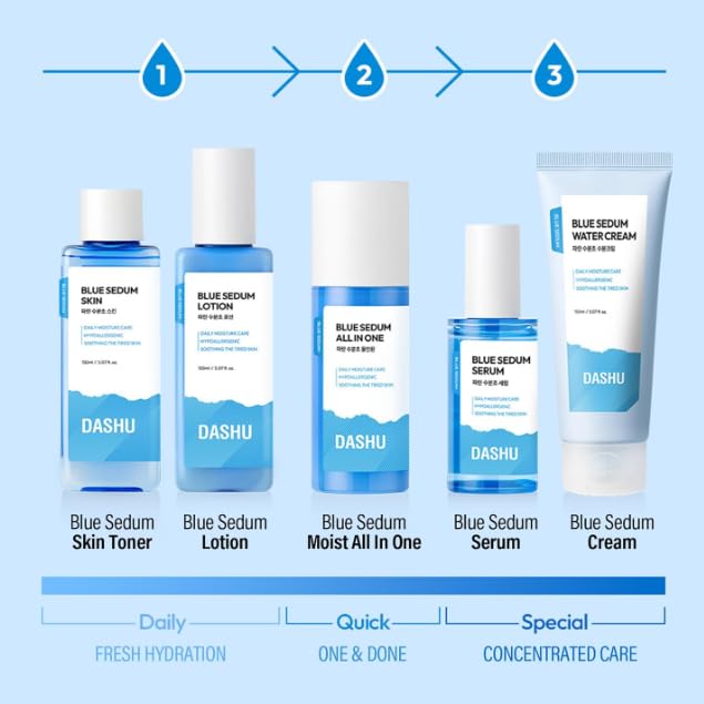 DASHU Blue Sedum Moist All-in One | Hydrating Moisturizer Face Cream 8 Types of Hyaluronic Acids | Gentle Face Moisturizer 5.07 fl oz - Image 7