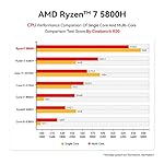 Beelink-6-Core-AMD-Ryzen-5-5600H-Mini-PC-Beelink-SER5-32GB-DDR4500GB-NVMe-M2-SSDTriple-Display-4K60Hz-Output-Dual-HDMI-Type-cWi-Fi-6ERJ45Bluetooth-52Windows-11-Gaming-Office-Mini-Computer