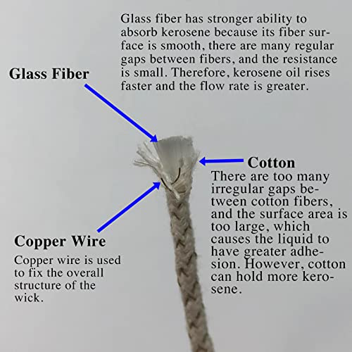 image for Wotermly zippo Repair kit zippo Cotton. 100 Pices Flint Stone Ferrocer