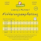 GranataPet Liebling's Mahlzeit Geflügel Junior, Trockenfutter für Hunde, Hundefutter ohne Getreide & ohne Zuckerzusätze, Alleinfuttermittel, 10 kg