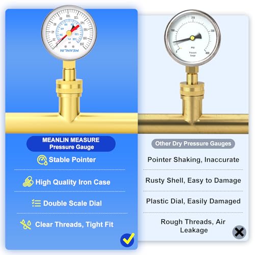 Image of MEANLIN MEASURE 0~200Psi 3 /4 inch Female Water Pressure Kit Plus 5 adapters, 2.5 inch FACE DIAL Multi-Purpose Pressure Gauge kit with Red Indicator Hands, Hydraulic Tester Suitable for Gardens, Water Pipes