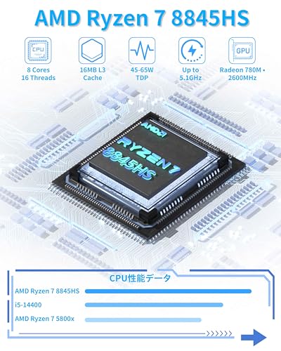 Image of Getorli Mini PC Ryzen 7 PRO 8845HS(Max 5.1GHz), 32G DDR5 1TB PCIe 4.0 SSD Desktop Computer, Radeon 780M, 4 Displays 4K for Gaming, Business Office, Video Editing, Dual 2.5G LAN & USB4, WiFi 6 /BT 5.3