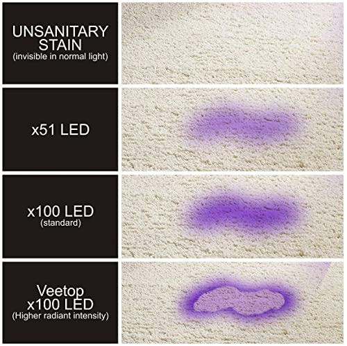 UV Taschenlampe von Veetop für Schwarzlicht-Anwendungen
