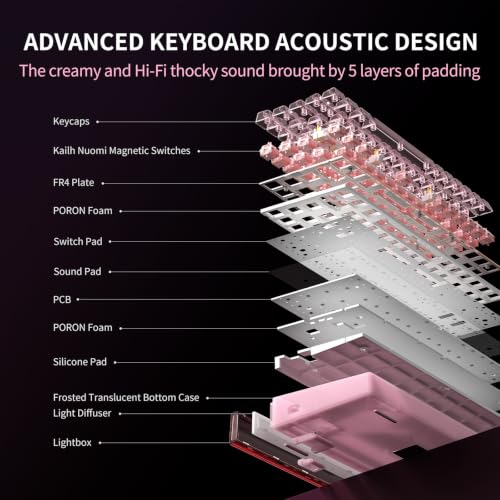 Image of Hexgears MX68 Mechanical Gaming Keyboard with Hall Effect Nuomi Switches | Removable Frame, 0.125ms Delay, 8000Hz Polling Rate, RGB Backlit&Lightbox, 5-Layer Structure, HIFI Sound