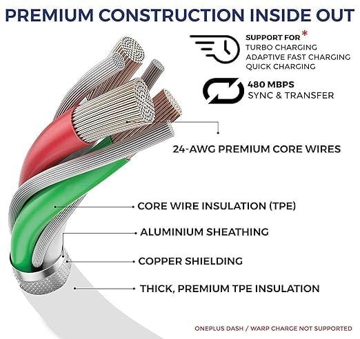 Image of The Black Store Original 18 W Usb Type-C Fast Cable For Samsung Galaxy M30|M40|A10S|A20S|A30S|A40S|A50S|A20|A30|A30|M20(White,Cable Included)