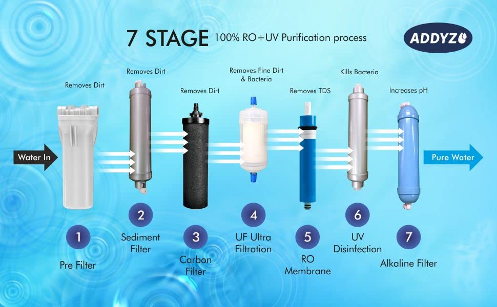 Image of Addyz Smart Water Purifier Copper + Mineral RO+ UV +TDS Controller with elegant design 12 Litres Storage with Goodness of Copper (Made in India)