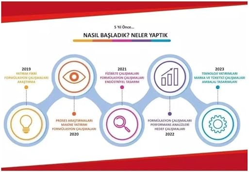 Asperox Sparx Bulaşık Tableti 180’Li Dev Ekonomik Fırsat 3 Adet 60'lı Kapsül