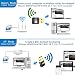NETVIP WiFi Adaptador AC 600Mbps Mini USB WiFi Receptor Dual Band 2.4G/5GHz,...