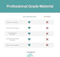 Vista 4 de Espuma acústica insonorizada para estudio, color amarillo, paneles estilo cuña de 12 x 12 x 2 pulgadas, paquete de 4