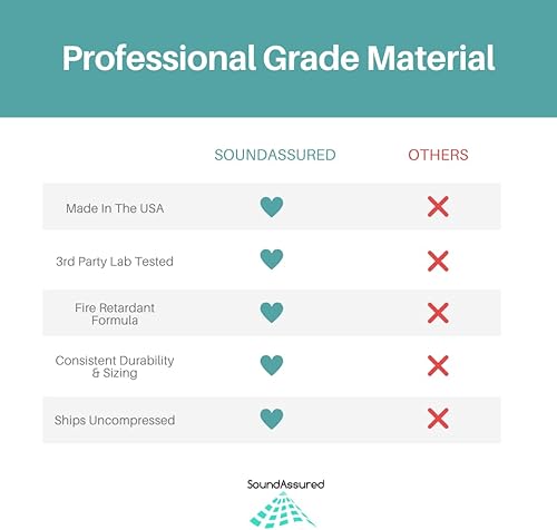 Miniatura 4 de Espuma acústica insonorizada para estudio, color verde bosque, paneles estilo cuña de 12 x 12 x 2 pulgadas, paquete de 4 unidades