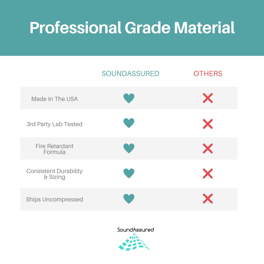 Bass Absorbing Wedge Style Panels - Soundproofing Acoustic Studio Foam - 12"x12"x4" Tiles - 2 Pack - DIY (Charcoal) - Image 6