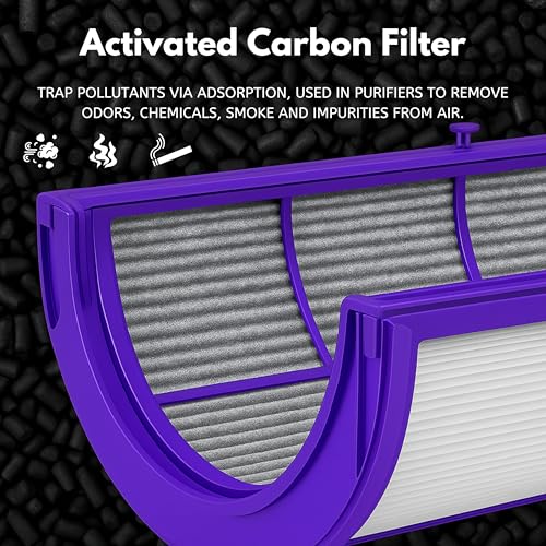 Nispira TP06 HP06 Replacement Filter for Dyson 360 Combi Glass HEPA Carbon Air Purifier 2-in-1 PH02 PH01 PH03 PH04 HP07 TP07 HP09 TP09, Part #970341-01, 3 Packs by Nispira - Image 5