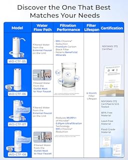 Waterdrop Countertop Water Filter, 4000 Gallons Water Filter for Sink Faucet and Filter Life Reminder, Reduces Heavy Metals, Bad Odor, and 99% Chlorine (1 Filter Included) WD-CTF-05