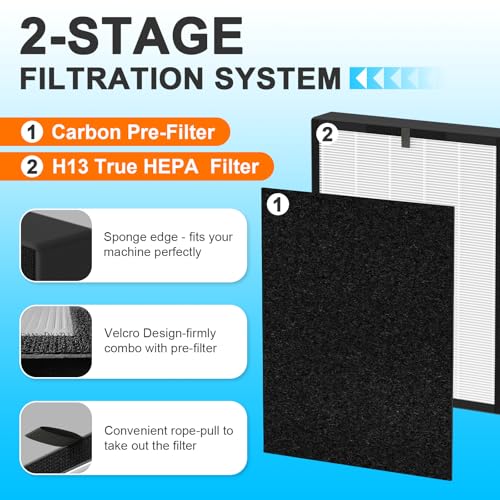 Image of 2 Pack 45i Filter Replacement Fit for Alen BreatheSmart 45i / Flex Air Purifier H13 True HEPA Filter for Alen Breathesmart 45i Filter 2 H13 HEPA Filters + 4 Pre-Filters B4-Pure / Fl40