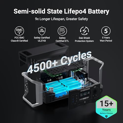 Dabbsson Portable Power Station DBS1000 Pro,2000W 1024Wh Solar Generator,4xAC Pure Sine Wave Output,1200W Fast Solar Charging,EV Semi-Solid LiFePO4 Battery Generator for Camping,RV and Home Backup - Image 3