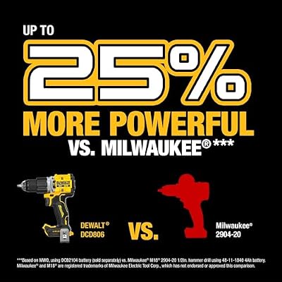 DEWALT 20V MAX XR Brushless Cordless 1/2 in. Hammer Drill (Tool Only) (DCD806B)