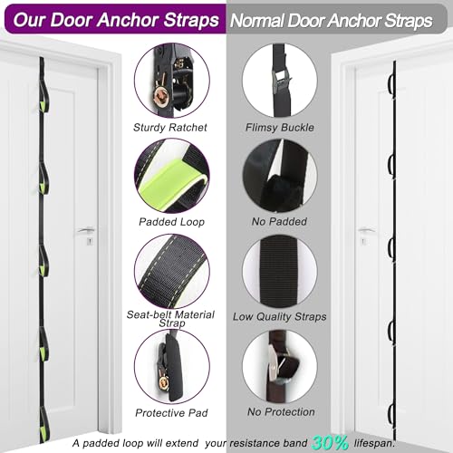 Image of Door Anchor for Resistance Bands 5 Anchor Points, Heavy Duty Padded Door Anchor Door Hook, Must-Have Workout Exercise Bands Compatible for Loop Bands, Resistance Tube