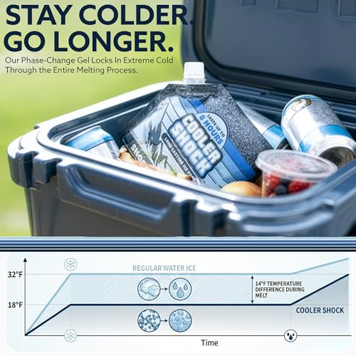 Image of Cooler Shock Reusable Ice Packs for Cooler - Long Lasting Cold Freezer Packs for Coolers and Lunch Boxes - Cooler Ice Packs for Camping Gear, Fishing, Road Trips, Beach Must Haves