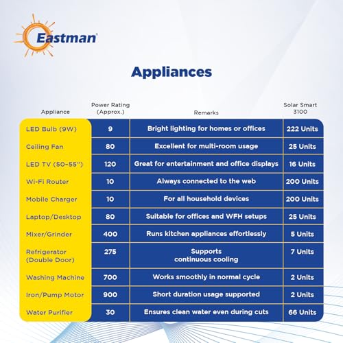 Image of Eastman Smart 3100 Pure Sinewave Solar Inverter 2000VA /24V | Reliable Power Backup for Home,Office & Shops | Intelligent, Hybrid & Solar | Warranty 36 Months on Product,10 Years Transformer