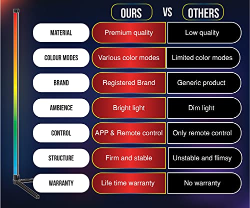 image for Thedecorshopau Modern Bright LED Corner Floor Lamp with Remote - Smart