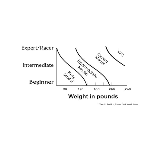 SkiMetrix Booster Strap World Cup - High-Performance Elastic Ski Boot Power Strap For Expert Skiers & Racers