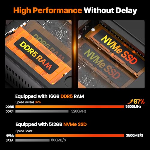 Image of PELADN Mini Gaming PC, AMD Ryzen 7640HS (Upgraded 6850H / 7735HS, 6C /12T, up to 5Ghz),16GB DDR5 /1TB NVMe SSD,Dual LAN,Type-C /DP /HD,WiFi6 4K /60Hz Triple-Display USB3.2 /BT5.2, 3-Year Warranty