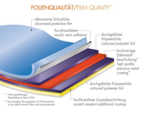 Image of FOLIATEC Window Tint Film for Car Windows, Midnight Reflex Dark, 51 x 400 cm + 76 x 152 cm, with ABG, 85% Blackout