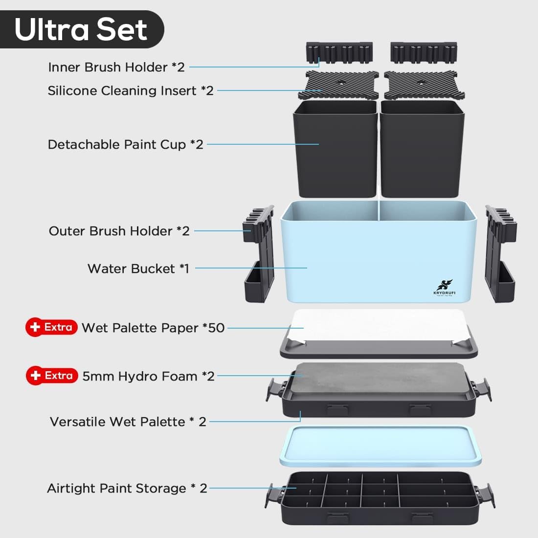 Portable All-in-One Modular Painting Station with Paint Brush Cleaner and Holders,Wet Paint Palette Tray with Lid for Miniature Painting and Acrylic Paints (Ultra Set)