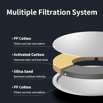 Pet Fountain Replacement Filters for luti 77OZ/2.3L Smart Cat Water Fountain Wireless Cat Fountain