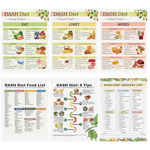 Affiches de liste de nourriture dash pour votre réfrigérateur et mur de cuisine au quotidien