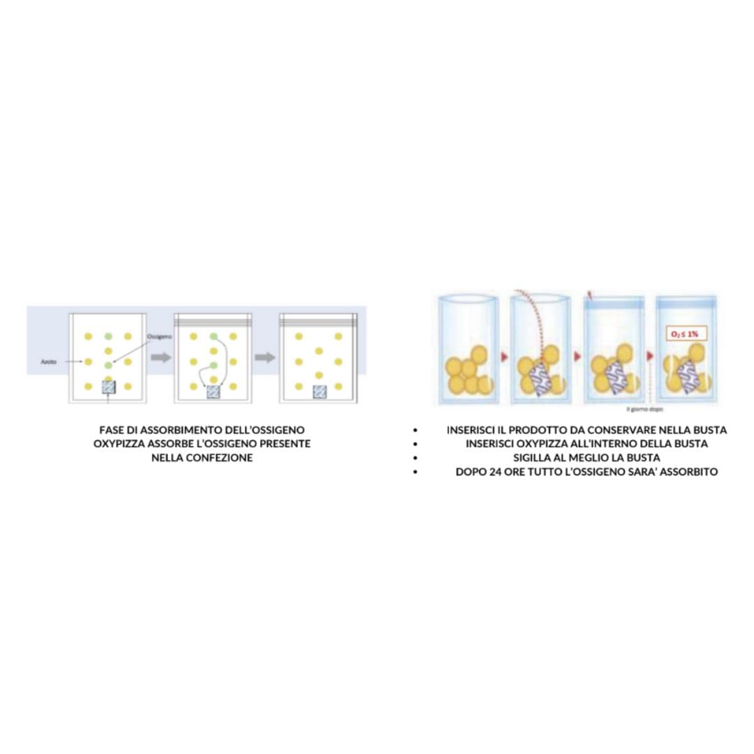 Assorbitori di Ossigeno 500cc – 80 Bustine, Conservazione Naturale Alimenti | Conservazione Naturale Alimenti | Senza Conservanti | Per Pizza, Pane e molto altro