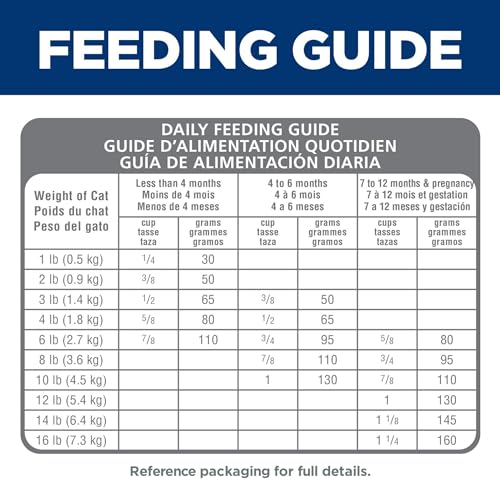Ração Hill's Science Diet Sem milho, trigo ou soja para Gatos Filhotes sabor frango - 1.59kg