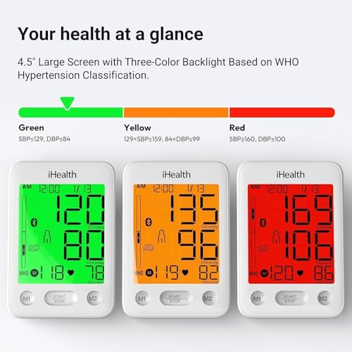 Image of iHealth Accu Luminate Blood Pressure Monitor - 4.5 inch Tri-Color WHO-Based LCD(White), Clinically Accurate, Irregular Heartbeat Alert, Body & Cuff Detection, Bluetooth Cloud Sync, Large 8.6 inch-17 inch Cuff