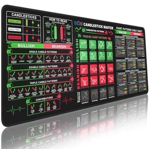 Bloss Stock Market Mouse Pad, Trading Mouse Pad, Large Desk Mat for Keyboard and Mouse, Non-Slip...