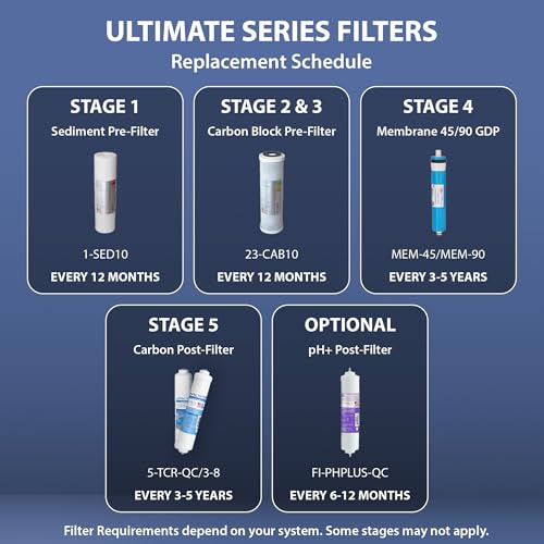 Image of APEC Water Systems FILTER-SET APEC Water Ultimate High Capacity Pre-Filter Set