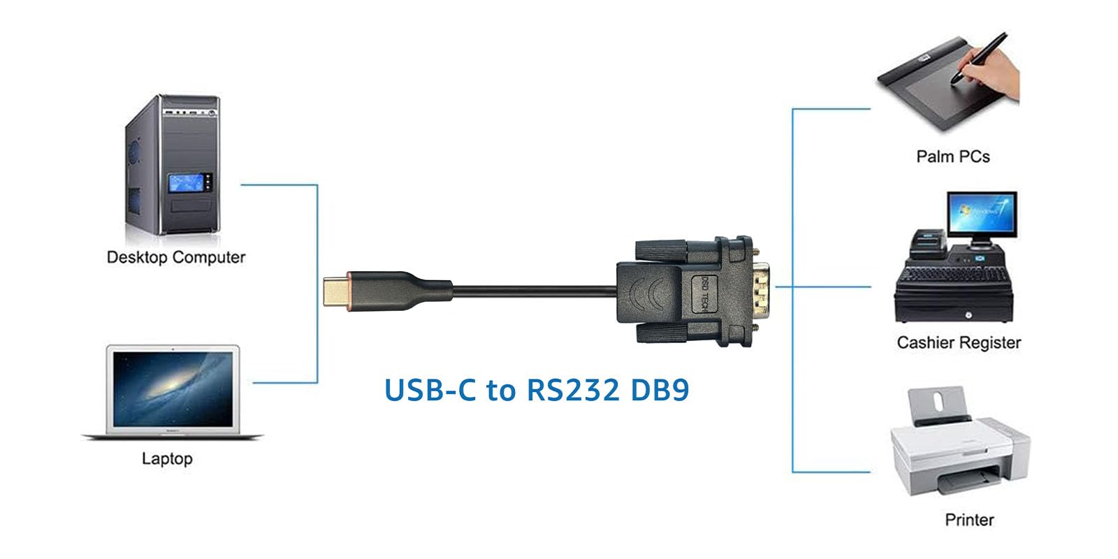 DSD TECH SH-RS232M Cable serie USB-C a RS232 DB9 con chip FTDI para Windows Linux Mac