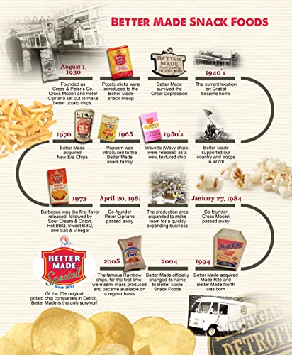 Better Made Potato Sticks 5oz Canister - Shoestring Potato Sticks - Gluten Free - Crunchy, Crispy Snack from Fresh Potatoes - Resealable Lid (Sour Cream & Onion, Single Can) - image 4