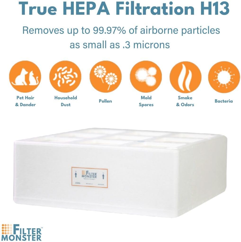 Filter-Monster - Replacement Air Filter Bundle, Set of 3 Filters - Compatible with IQAir HealthPro Series Air Purifier