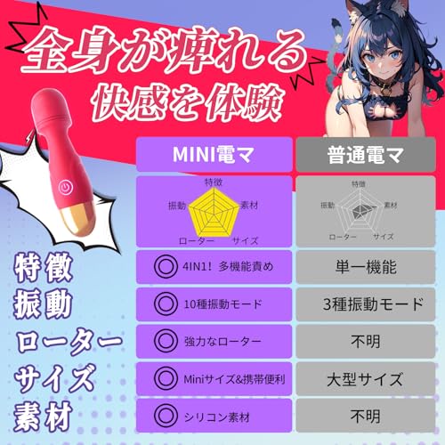 三丸 電マ アダルトグッズ 女性 人気 大人のおもちゃ女性用【ミニサイズ 1分間に1500振動 10種振動モード コードレス USB充電 静音 防水】バイブ 女性用 クリトリス 潮吹き あだるとグッズ 女性 ローター 強力 静か クリトリス攻め オナニーグッズ 初心者 - 画像5