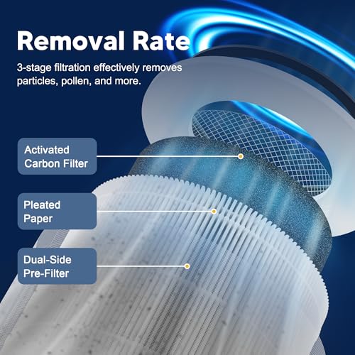 Image of 240 Replacement Filter Compatible with 240 Air Purifier, 3-in-1 High-Efficiency Filtration with Activated Carbon for Air Pollutants, Odor and Smoke, 1 Pack, White
